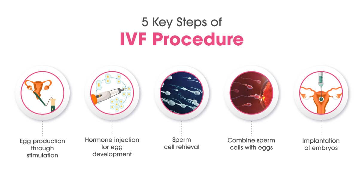 Medical Strategies to Prevent Recurrent Miscarriages