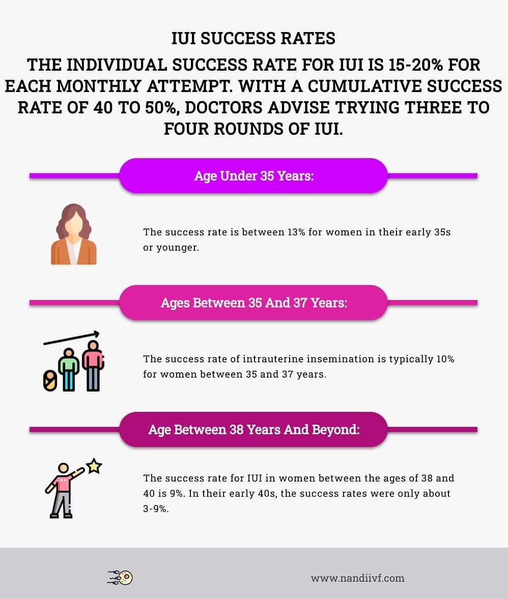 How to Choose the Top IVF Centre in Rohini: 5 Questions to Ask About Success Rates