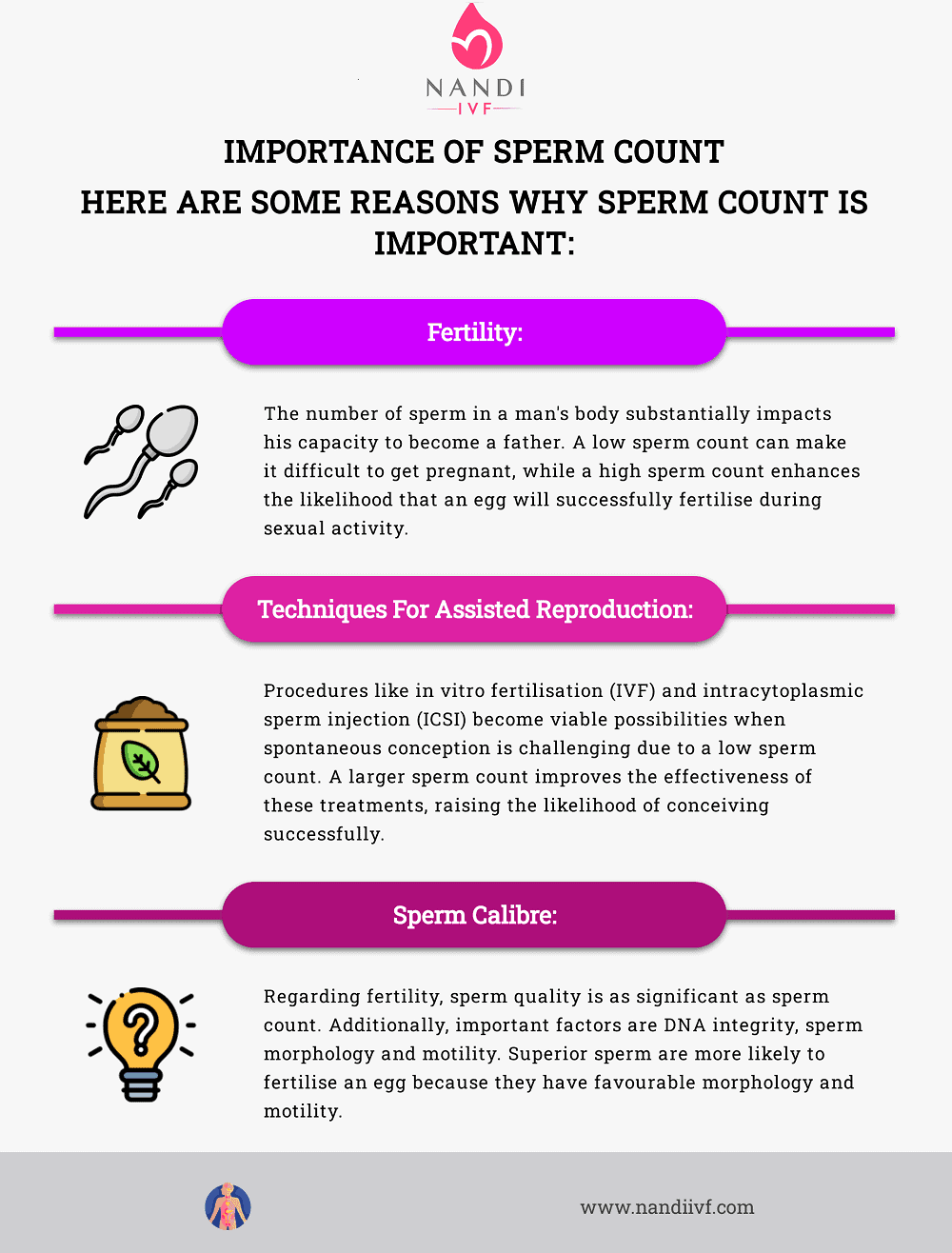 Understanding Male Fertility: A Comprehensive Guide to Interpreting Semen Analysis Reports
