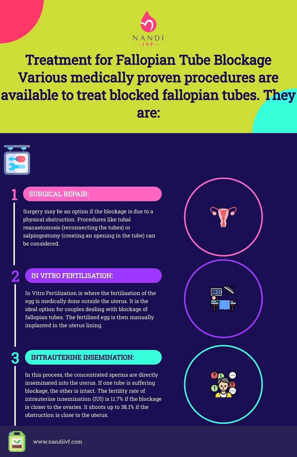 7 Steps to Getting Pregnant with Blocked Fallopian Tubes