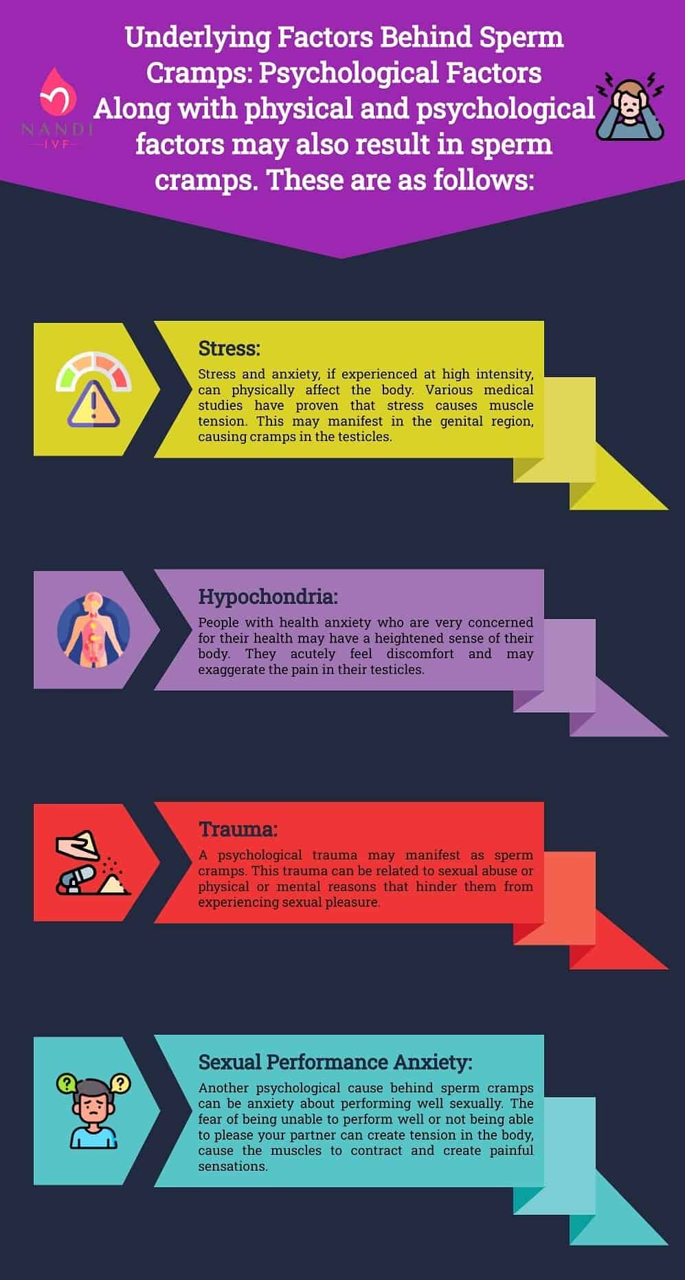Understanding Sperm Cramps: Causes, Symptoms, and Treatment Options